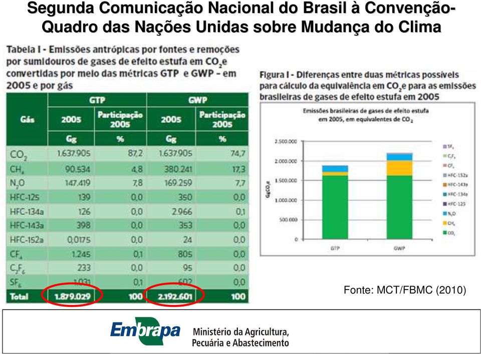 das Nações Unidas sobre Mudança