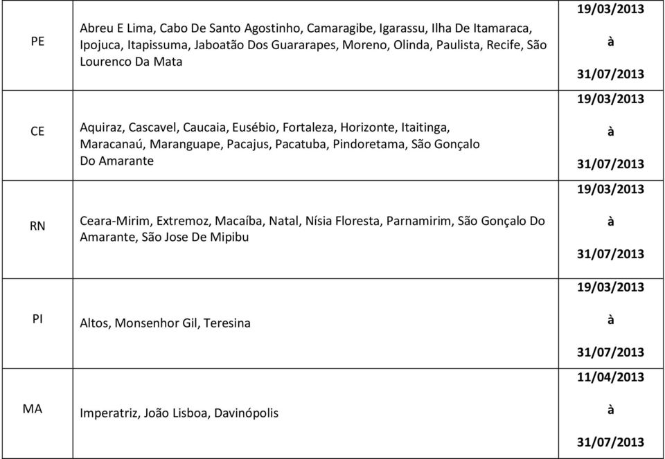 Itaitinga, Maracanaú, Maranguape, Pacajus, Pacatuba, Pindoretama, São Gonçalo Do Amarante Ceara-Mirim, Extremoz, Macaíba, Natal,