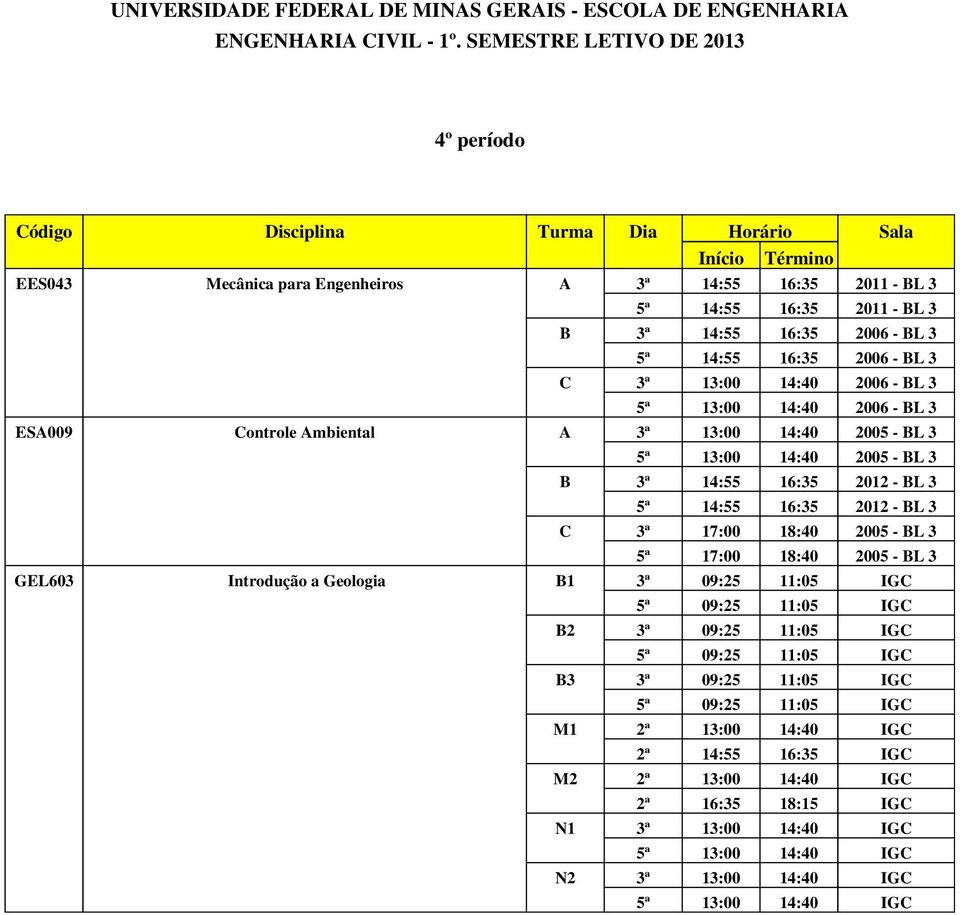 18:40 2005 - BL 3 5ª 17:00 18:40 2005 - BL 3 GEL603 Introdução a Geologia B1 3ª 09:25 11:05 IGC 5ª 09:25 11:05 IGC B2 3ª 09:25 11:05 IGC 5ª 09:25 11:05 IGC B3 3ª 09:25 11:05 IGC 5ª