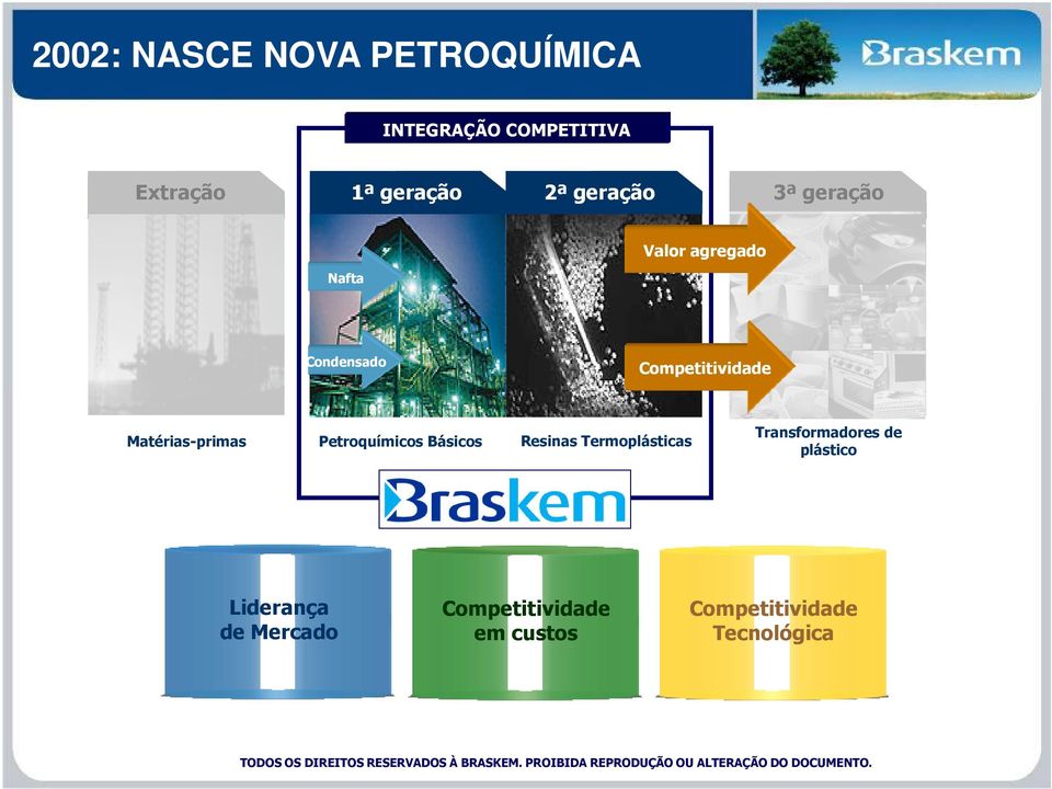 Matérias-primas Petroquímicos Básicos Resinas Termoplásticas Transformadores de