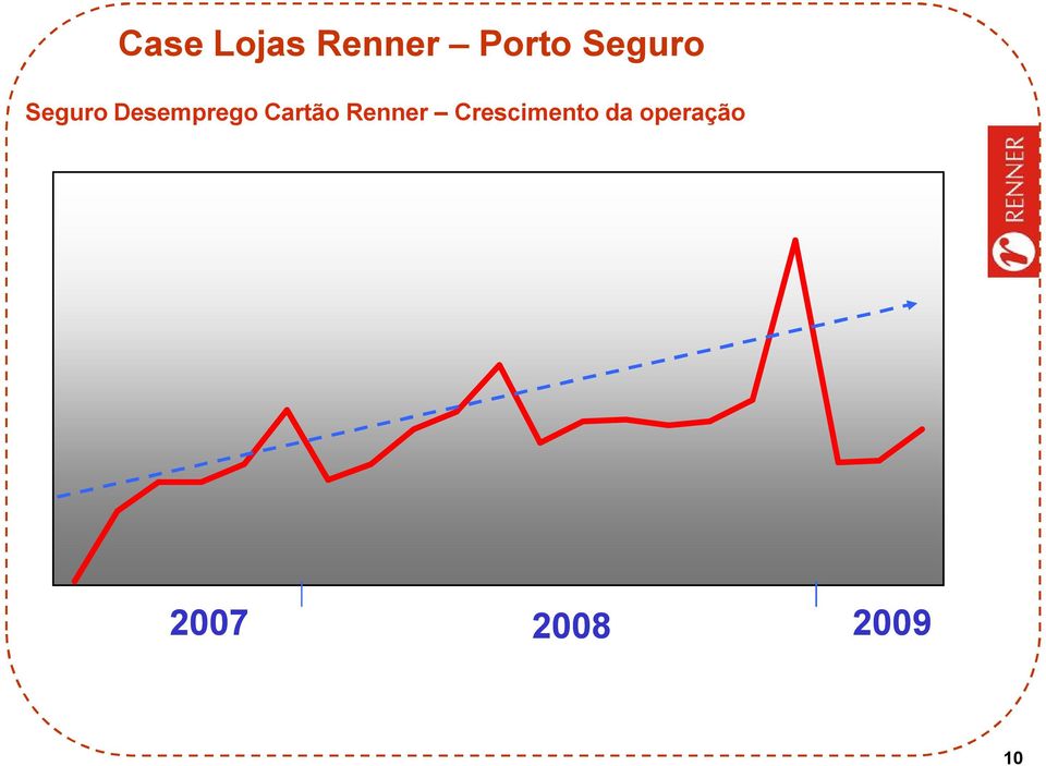 Cartão Renner Crescimento