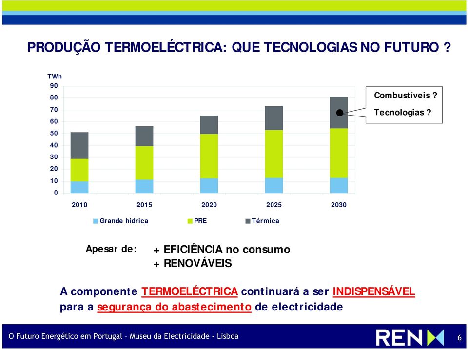 Combustíveis? Tecnologias?