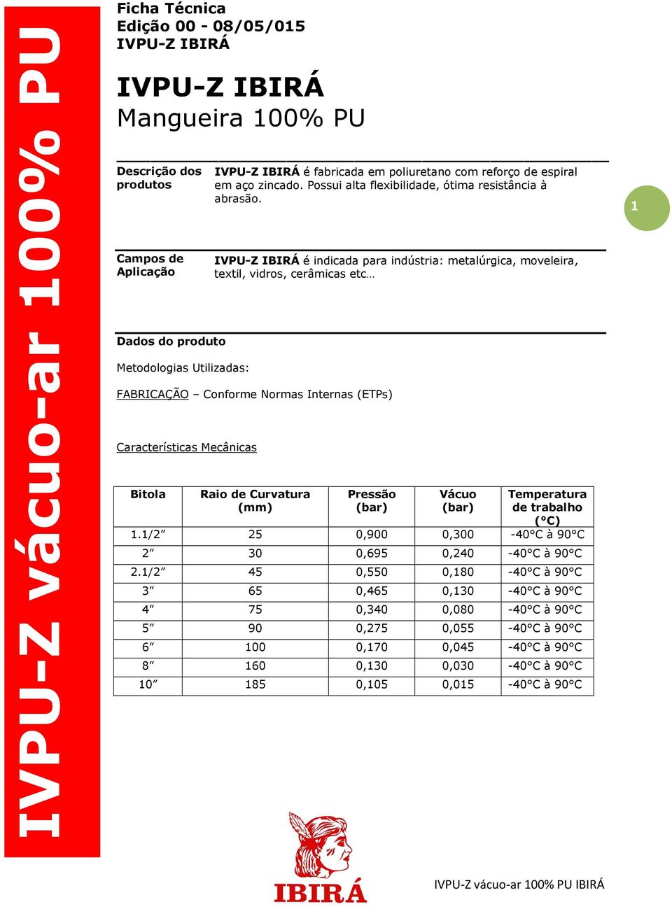 VU-Z BRÁ é indicada para indústria: metalúrgica, moveleira, textil, vidros, cerâmicas etc FABRCAÇÃO Conforme Normas nternas (ETs) Características Mecânicas Bitola Raio de Curvatura (mm) ressão (bar)