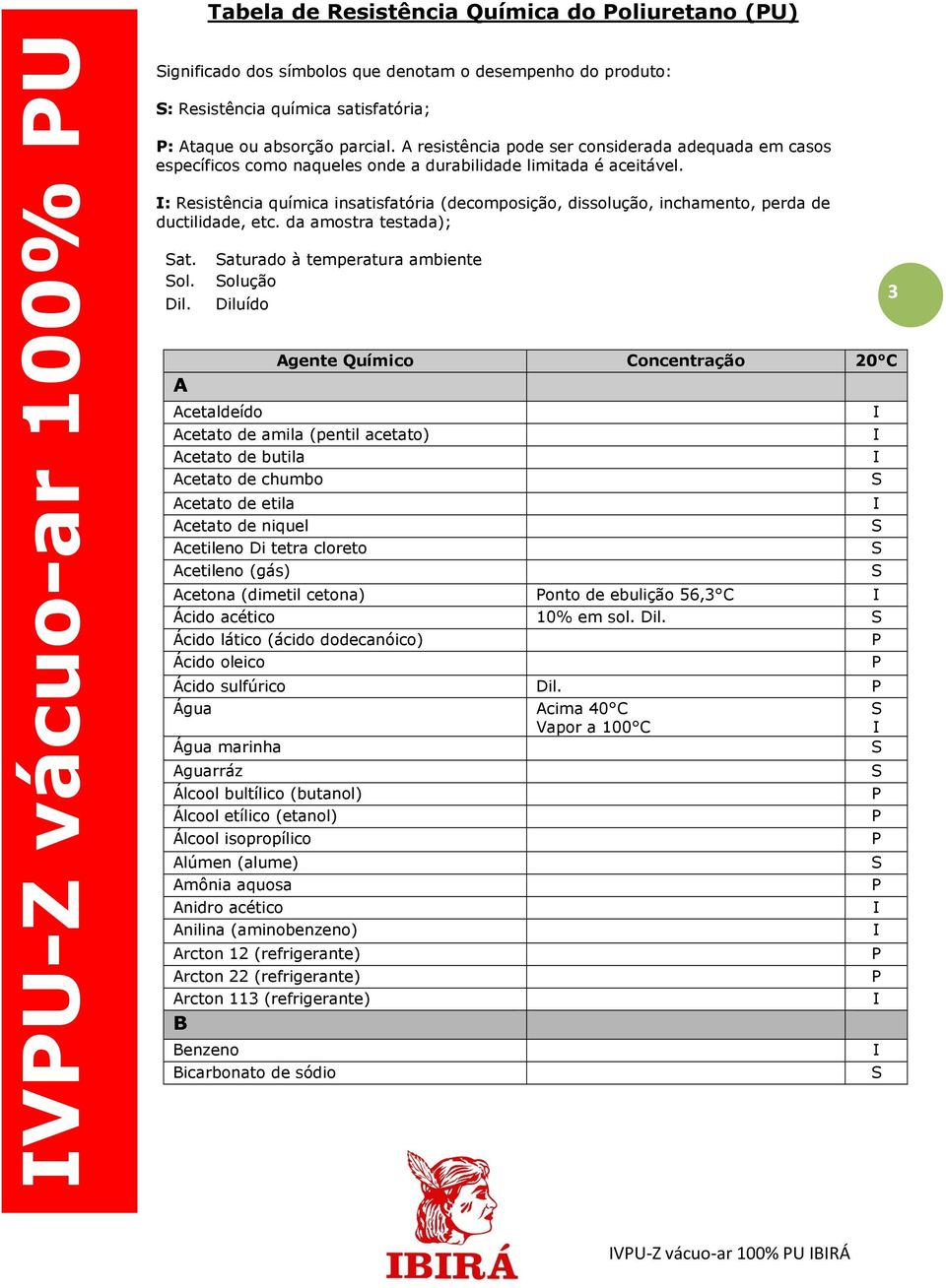 : Resistência química insatisfatória (decomposição, dissolução, inchamento, perda de ductilidade, etc. da amostra testada); at. aturado à temperatura ambiente ol. olução Dil.