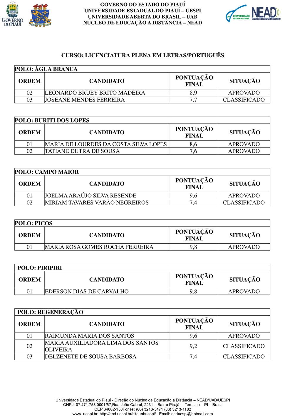 TAVARES VARÃO NEGREIROS 7,4 CLASSIFICADO POLO: PICOS MARIA ROSA GOMES ROCHA FERREIRA 9,8 APROVADO POLO: PIRIPIRI EDERSON DIAS DE CARVALHO 9,8 APROVADO POLO: