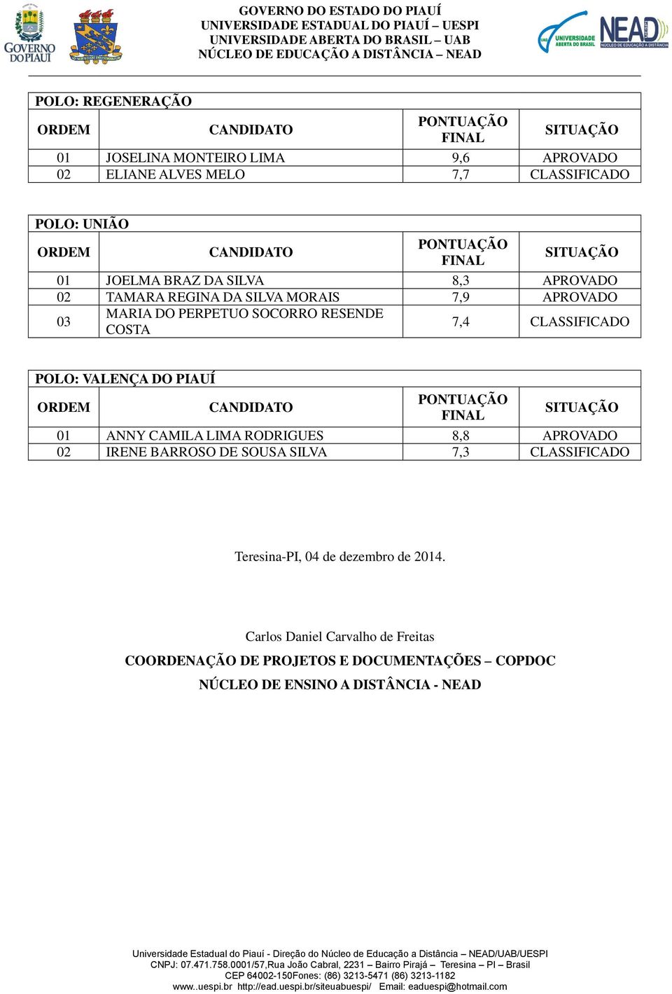 VALENÇA DO PIAUÍ ANNY CAMILA LIMA RODRIGUES 8,8 APROVADO 02 IRENE BARROSO DE SOUSA SILVA 7,3 CLASSIFICADO Teresina-PI, 04 de