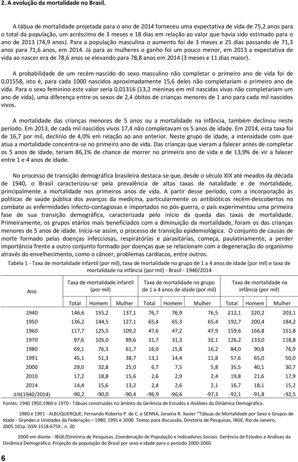 estimado para o ano de 2013 (74,9 anos). Para a população masculina o aumento foi de 3 meses e 25 dias passando de 71,3 anos para 71,6 anos, em 2014.