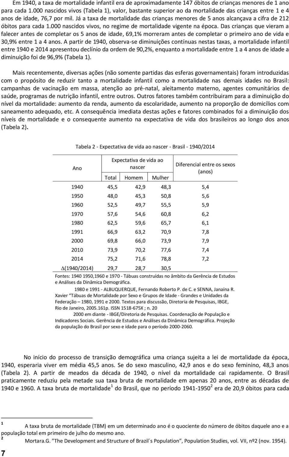 Já a taxa de mortalidade das crianças menores de 5 anos alcançava a cifra de 212 óbitos para cada 1.000 nascidos vivos, no regime de mortalidade vigente na época.