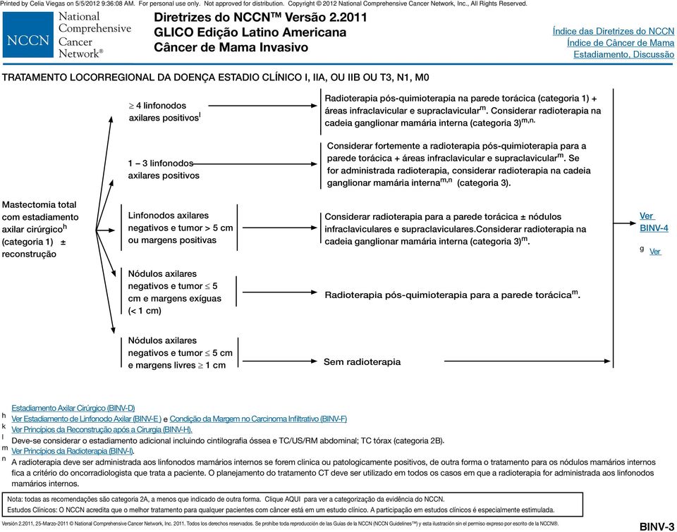 Todos los derechos reservados. Se prohíbe toda reproducción de las Guías de la ( Guidelines ) y esta ilustración sin el permiso expreso por escrito de la.