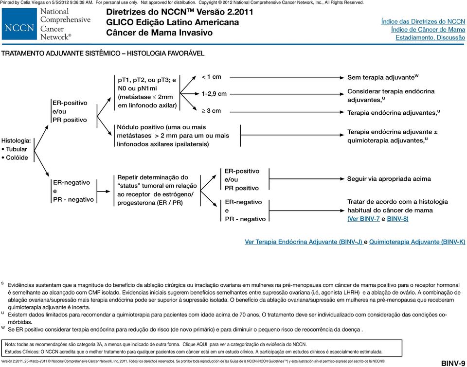 Todos los derechos reservados. Se prohíbe toda reproducción de las Guías de la ( Guidelines ) y esta ilustración sin el permiso expreso por escrito de la.