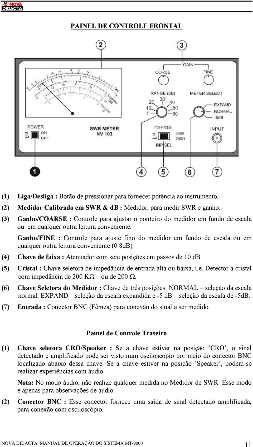 Ganho/FINE : Controle para ajuste fino do medidor em fundo de escala ou em qualquer outra leitura conveniente (0.8dB) (4) Chave de faixa : Atenuador com sete posições em passos de 10 db.