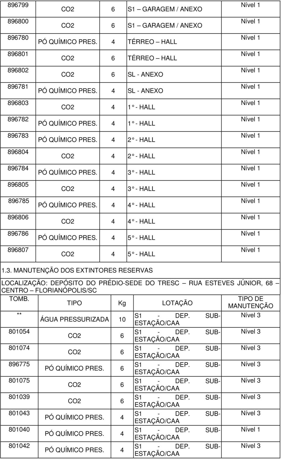 HALL CO2 4 4 - HALL PÓ QUÍMICO 4 5 - HALL CO2 4 5 - HALL 1.3.