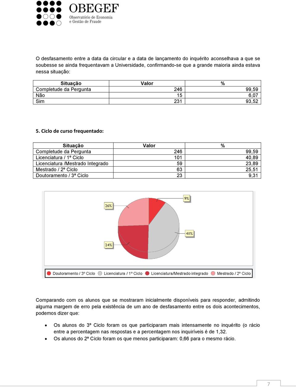 Ciclo de curso frequentado: Situação Valor % Completude da Pergunta 246 99,59 Licenciatura / 1º Ciclo 11 4,89 Licenciatura /Mestrado Integrado 59 23,89 Mestrado / 2º Ciclo 63 25,51 Doutoramento / 3º