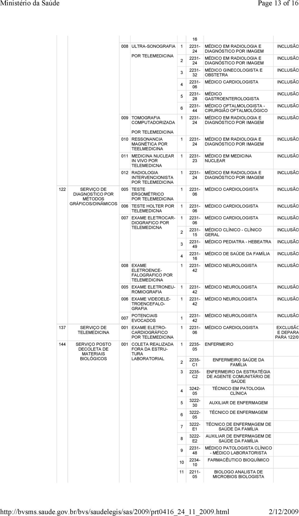 1 2 MÉDICO EM RADIOLOGIA E DIAGNÓSTICO POR IMAGEM 011 MEDICINA NUCLEAR IN VIVO POR TELEMEDICNA 1 2 MÉDICO EM MEDICINA NUCLEAR 012 RADIOLOGIA INTERVENCIONISTA POR TELEMEDICINA 1 2 MÉDICO EM RADIOLOGIA