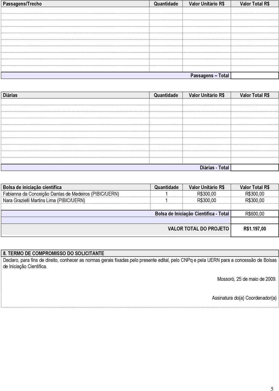 R$300,00 Bolsa de Iniciação Científica - Total VALOR TOTAL DO PROJETO R$600,00 R$1.197,00 8.