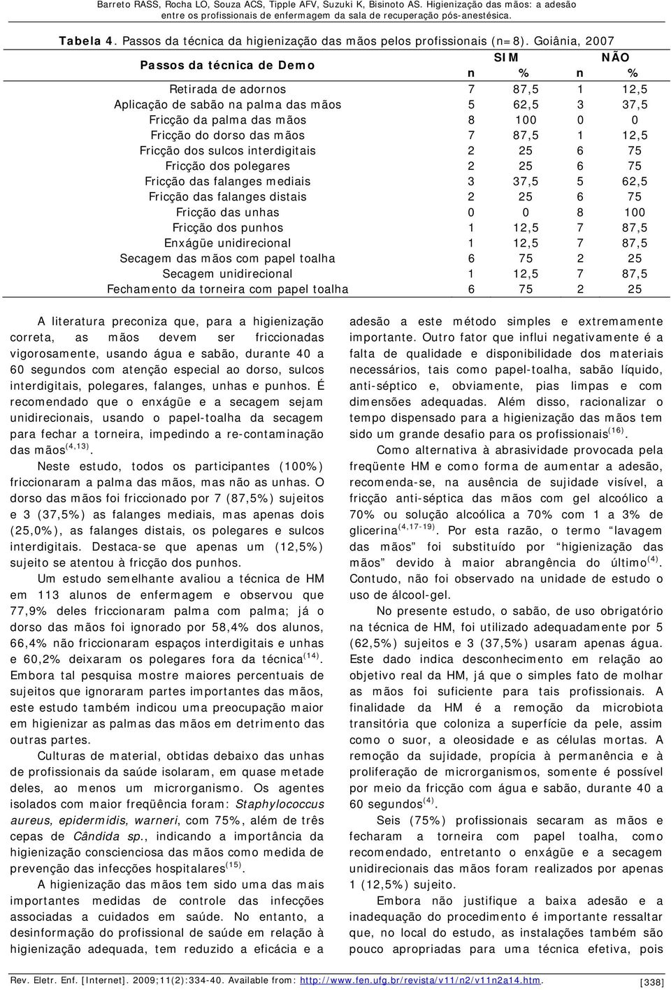 mãos 7 87,5 1 12,5 Fricção dos sulcos interdigitais 2 25 6 75 Fricção dos polegares 2 25 6 75 Fricção das falanges mediais 3 37,5 5 62,5 Fricção das falanges distais 2 25 6 75 Fricção das unhas 0 0 8