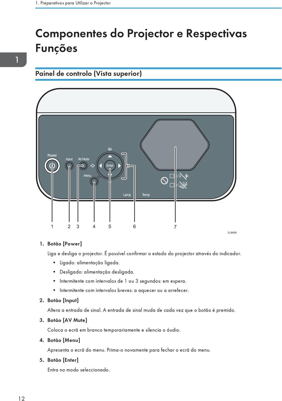 Intermitente com intervalos de 1 ou 3 segundos: em espera. Intermitente com intervalos breves: a aquecer ou a arrefecer. 2. Botão [Input] Altera a entrada de sinal.