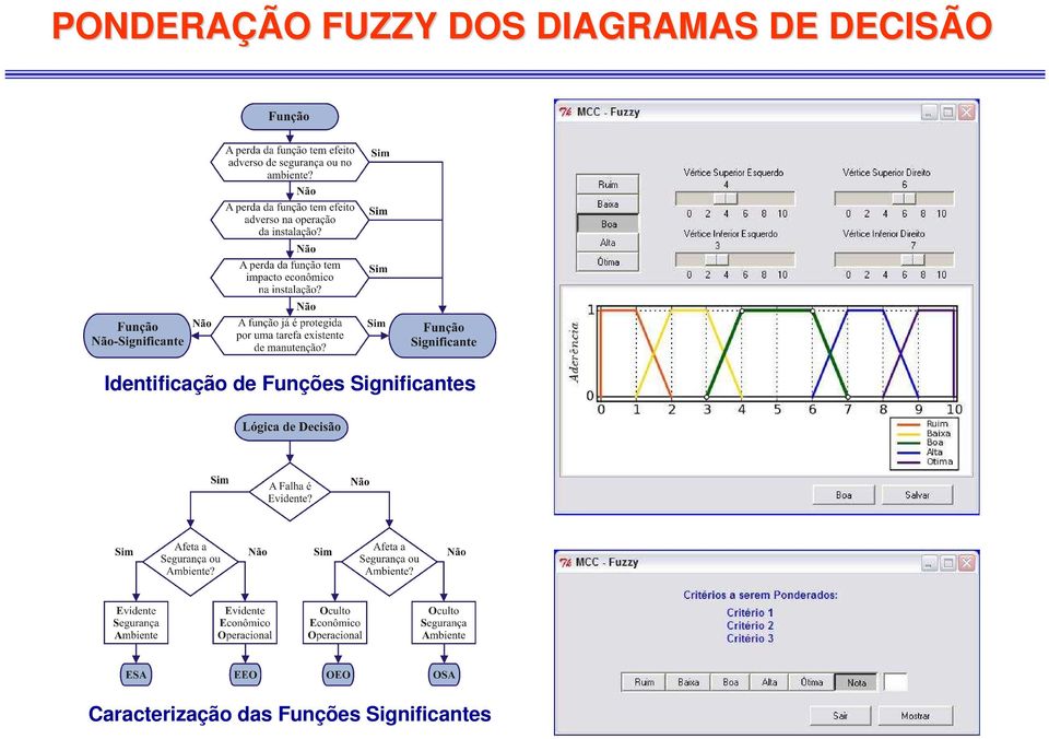 Funções Significantes