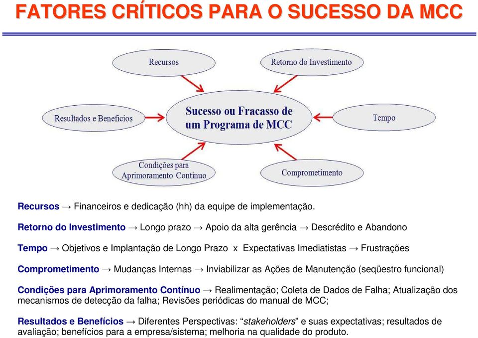 Comprometimento Mudanças Internas Inviabilizar as Ações de Manutenção (seqüestro funcional) Condições para Aprimoramento Contínuo Realimentação; Coleta de Dados de Falha;