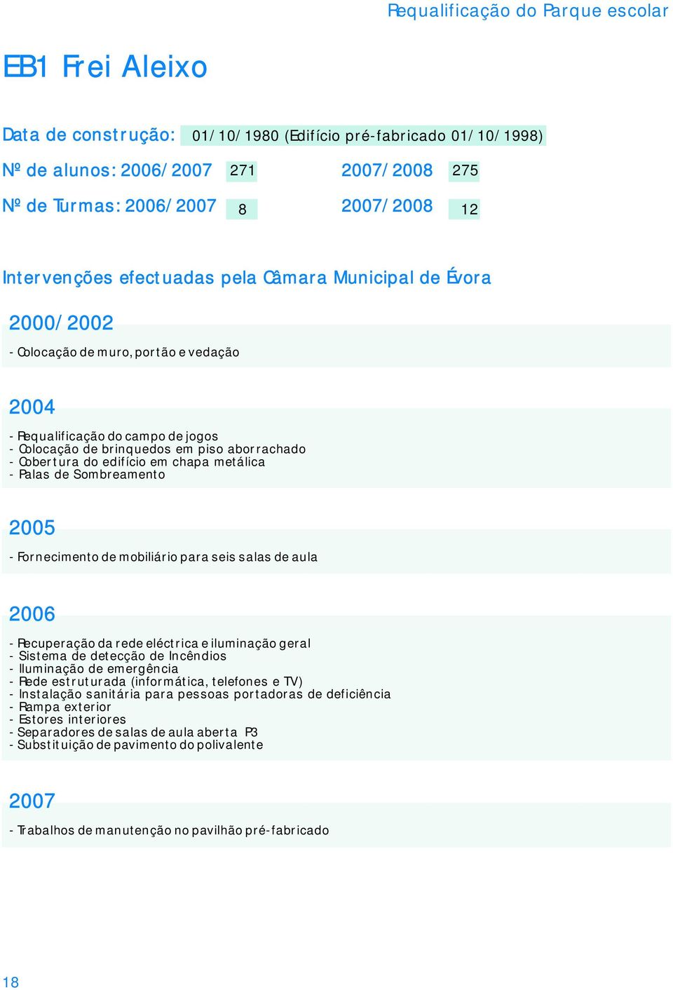 em chapa metálica - Palas de Sombreamento 2005 - Fornecimento de mobiliário para seis salas de aula 2006 - Recuperação da rede eléctrica e iluminação geral - Sistema de detecção de Incêndios -