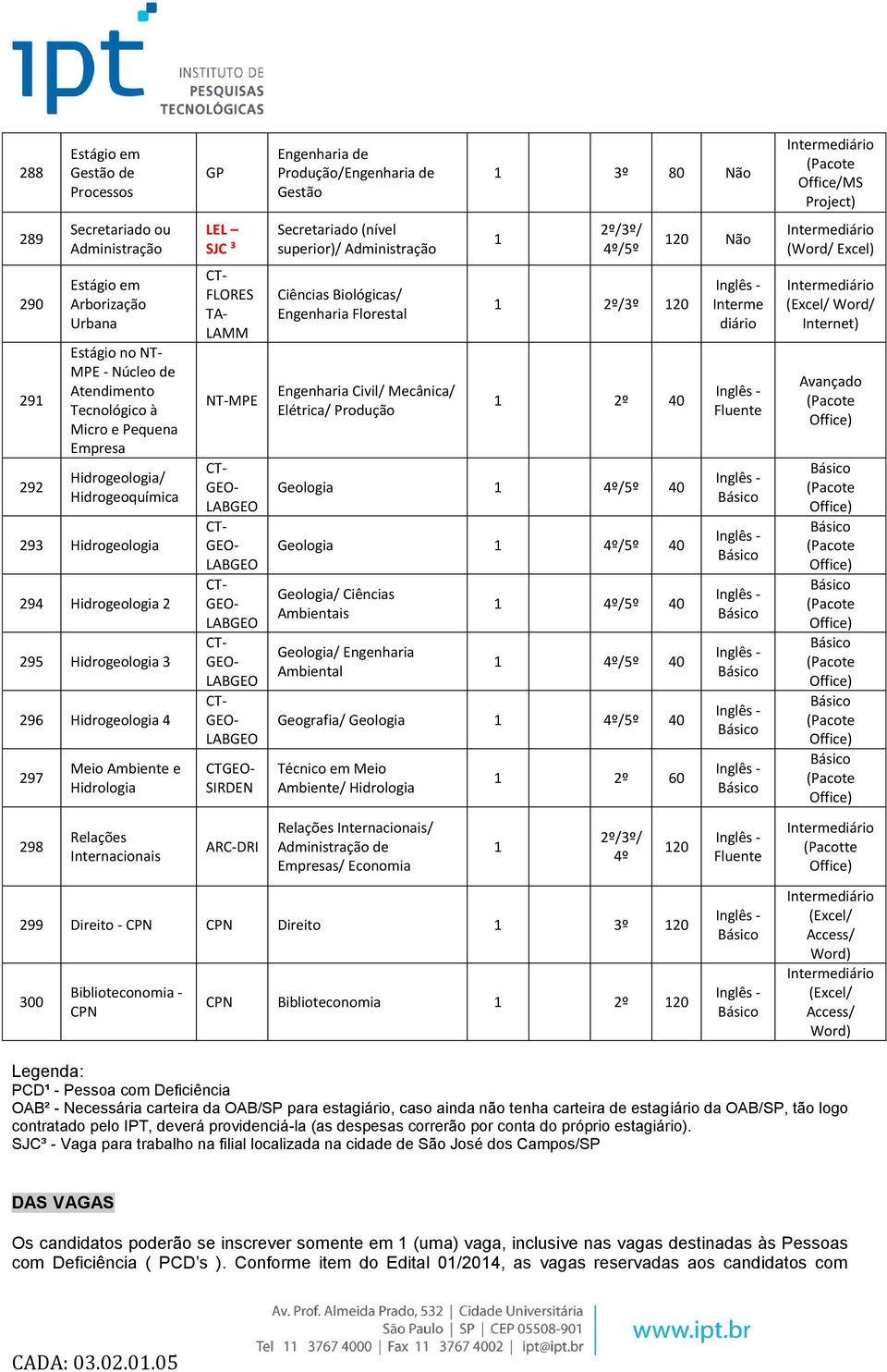 de Gestão Secretariado (nível superior)/ Administração Ciências Biológicas/ Florestal Civil/ Mecânica/ Elétrica/ Produção 3º Não / 2º/3º 20 2º Geologia / Geologia / Geologia/ Ciências Ambientais