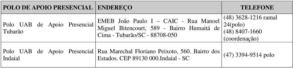 (48) 3628-1216 ramal 24(polo) (48) 8407-1660 (coordenação) Indaial Rua Marechal