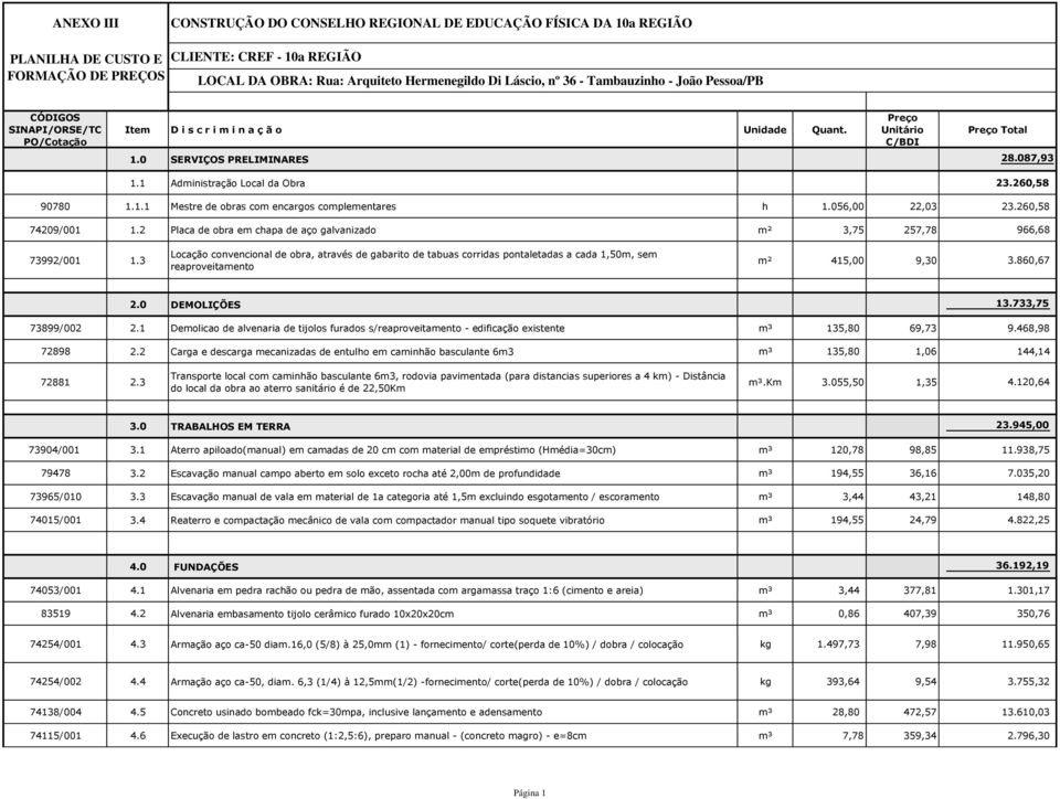 3 Locação convencional de obra, através de gabarito de tabuas corridas pontaletadas a cada 1,50m, sem reaproveitamento m² 415,00 9,30 3.860,67 2.0 DEMOLIÇÕES 13.733,75 73899/002 2.