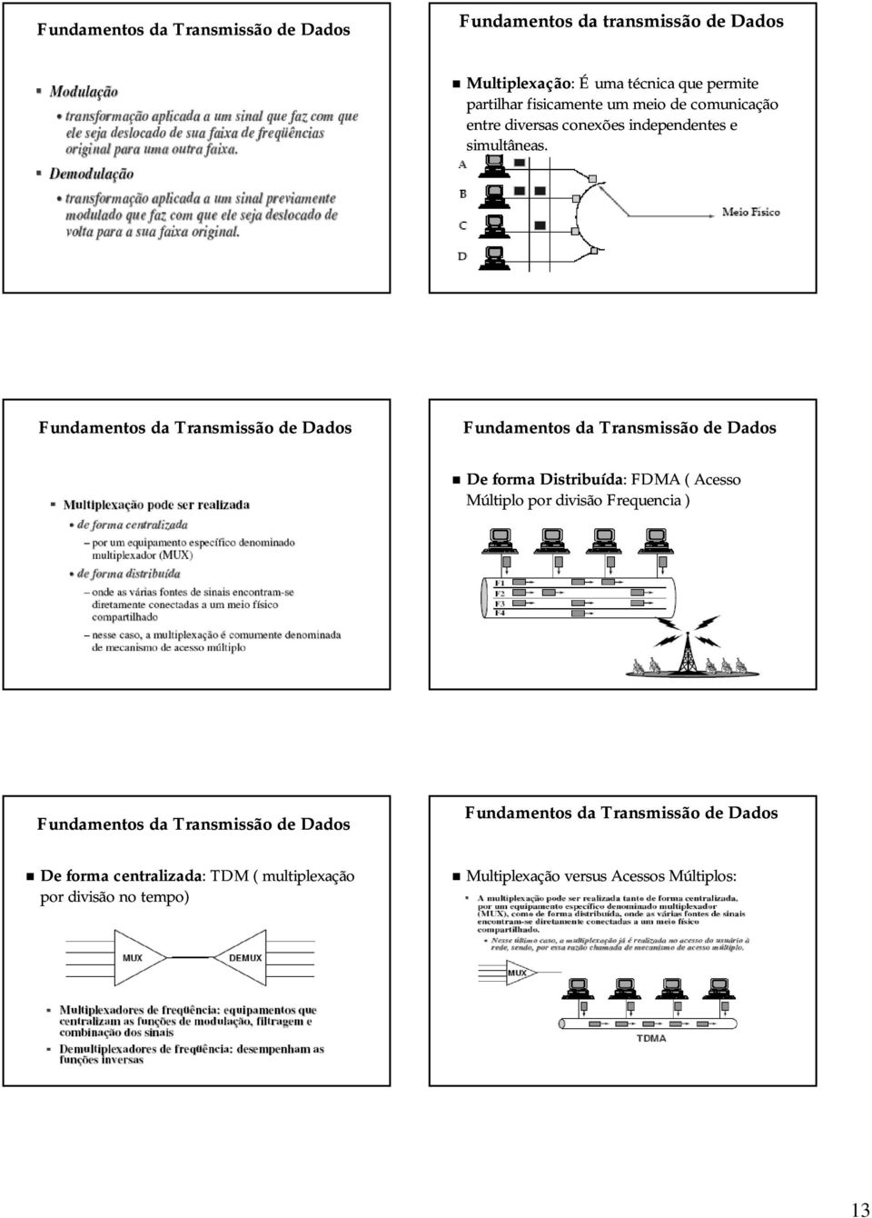 De forma Distribuída: : FDMA ( Acesso Múltiplo por divisão Frequencia ) De forma