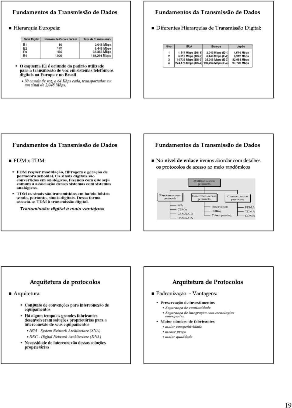 detalhes os protocolos de acesso ao meio randômicos