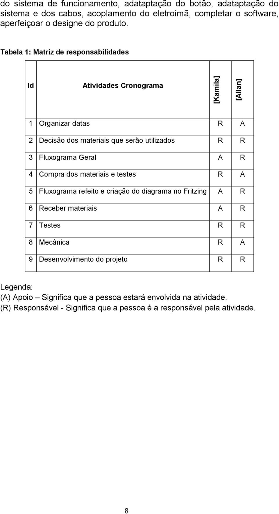 Tabela 1: Matriz de responsabilidades Id Atividades Cronograma 1 Organizar datas R A 2 Decisão dos materiais que serão utilizados R R 3 Fluxograma Geral A R 4 Compra