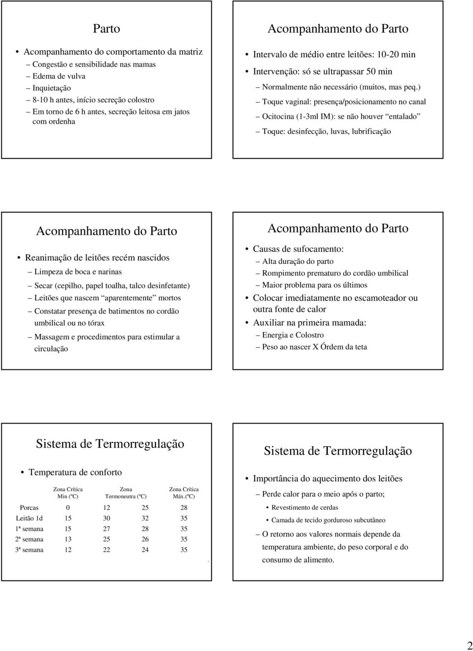 ) Toque vaginal: presença/posicionamento no canal Ocitocina (1-3ml IM): se não houver entalado Toque: desinfecção, luvas, lubrificação Acompanhamento do Parto Reanimação de leitões recém nascidos