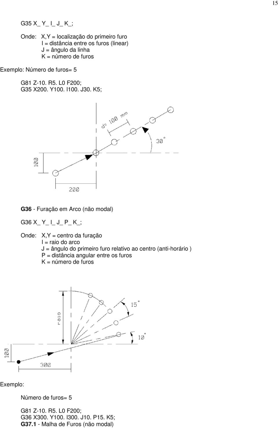 K5; G36 - Furação em Arco (não modal) G36 X_ Y_ I_ J_ P_ K_; Onde: X,Y = centro da furação I = raio do arco J = ângulo do primeiro furo