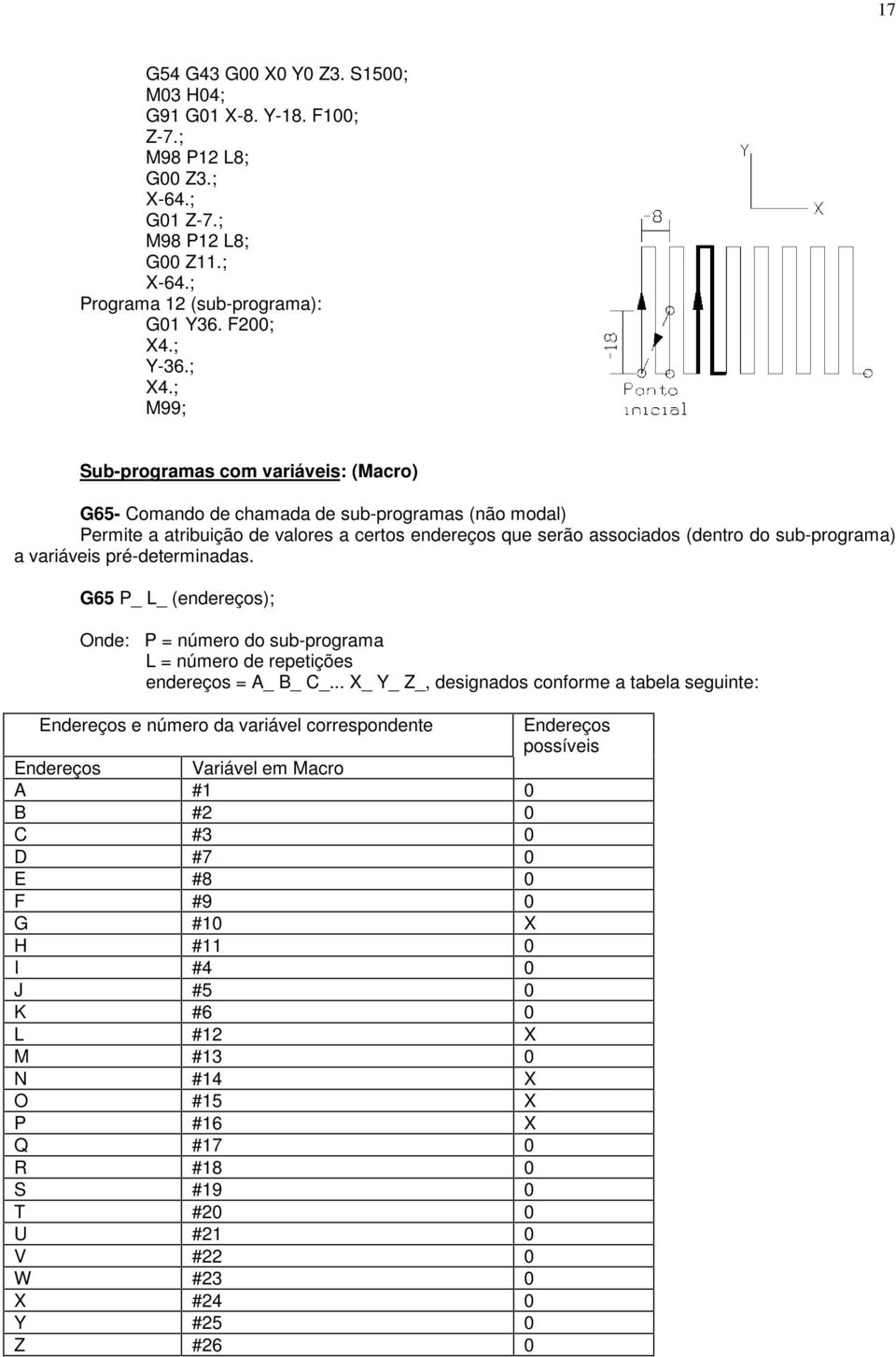 ; M99; Sub-programas com variáveis: (Macro) G65- Comando de chamada de sub-programas (não modal) Permite a atribuição de valores a certos endereços que serão associados (dentro do sub-programa) a