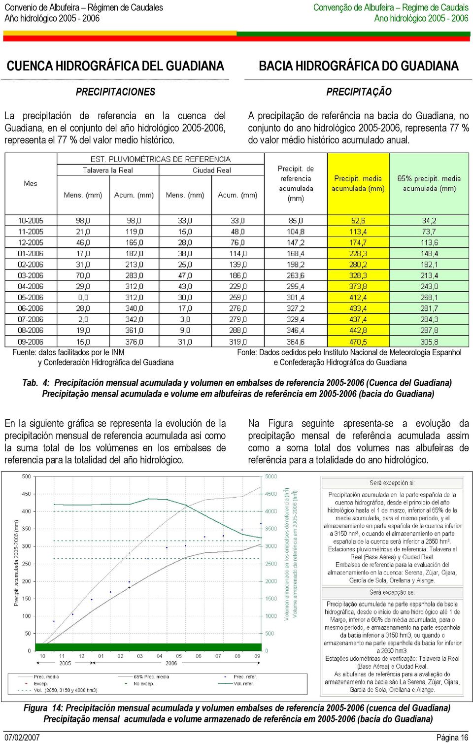 Fuente: datos facilitados por le INM y Confederación Hidrográfica del Guadiana Fonte: Dados cedidos pelo Instituto Nacional de Meteorologia Espanhol e Confederação Hidrográfica do Guadiana Tab.