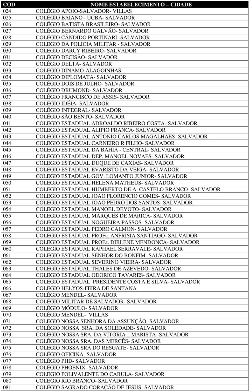 COLÉGIO DIPLOMATA- SALVADOR 035 COLÉGIO DOIS DE JULHO- SALVADOR 036 COLÉGIO DRUMOND- SALVADOR 037 COLÉGIO FRANCISCO DE ASSIS- SALVADOR 038 COLÉGIO IDÉIA- SALVADOR 039 COLÉGIO INTEGRAL- SALVADOR 040