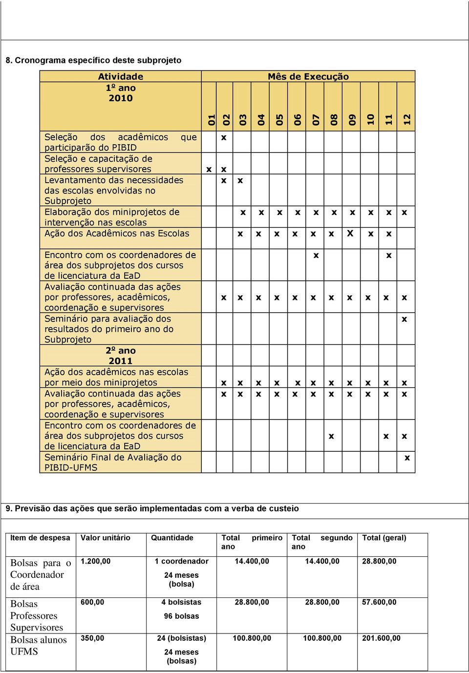 necessidades x x das escolas envolvidas no Subprojeto Elaboração dos miniprojetos de x x x x x x x x x x intervenção nas escolas Ação dos Acadêmicos nas Escolas x x x x x x X x x Encontro com os