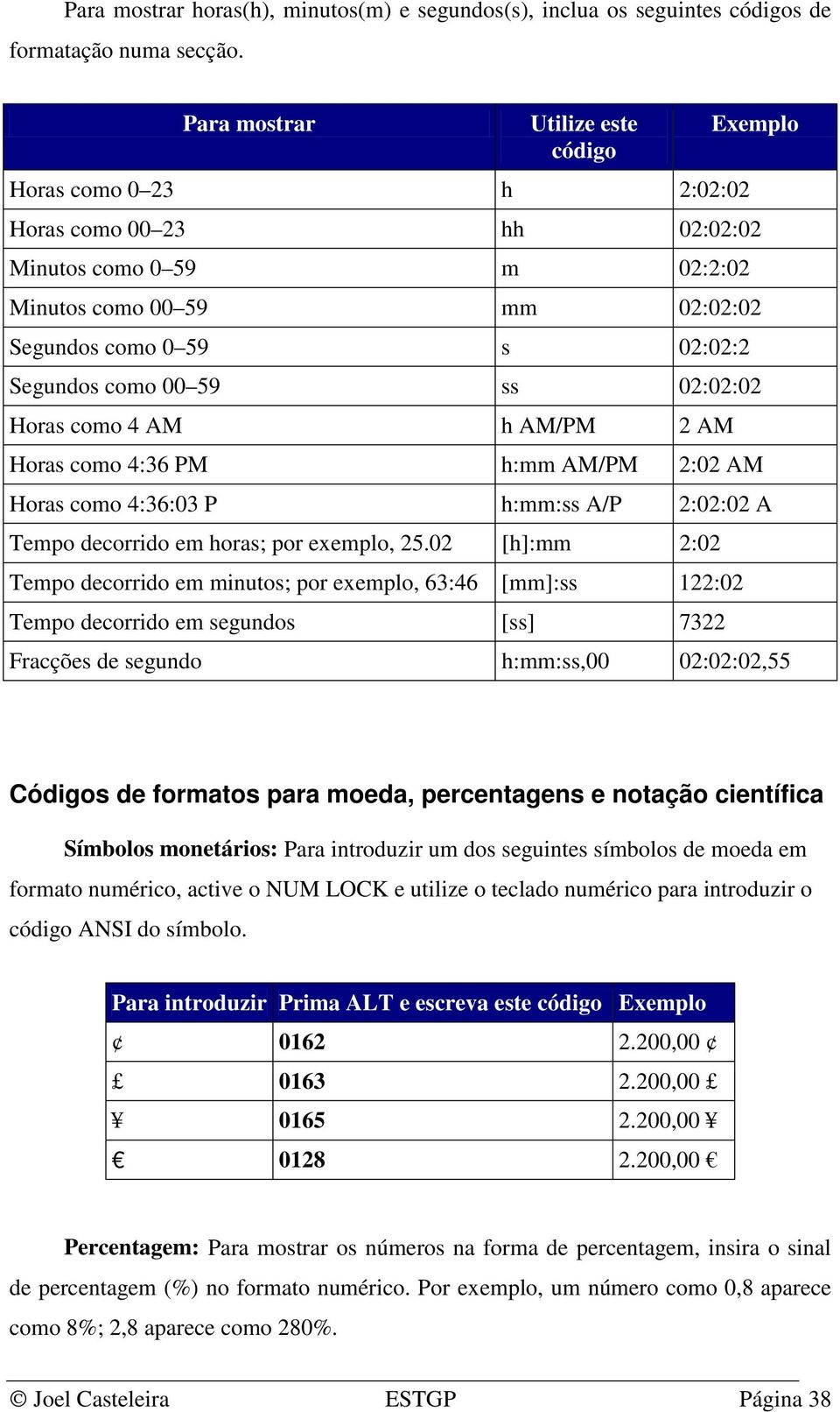 00 59 ss 02:02:02 Horas como 4 AM h AM/PM 2 AM Horas como 4:36 PM h:mm AM/PM 2:02 AM Horas como 4:36:03 P h:mm:ss A/P 2:02:02 A Tempo decorrido em horas; por exemplo, 25.