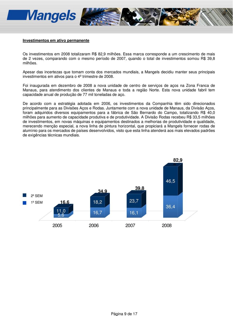 Apesar das incertezas que tomam conta dos mercados mundiais, a Mangels decidiu manter seus principais investimentos em ativos para o 4º trimestre de 2008.