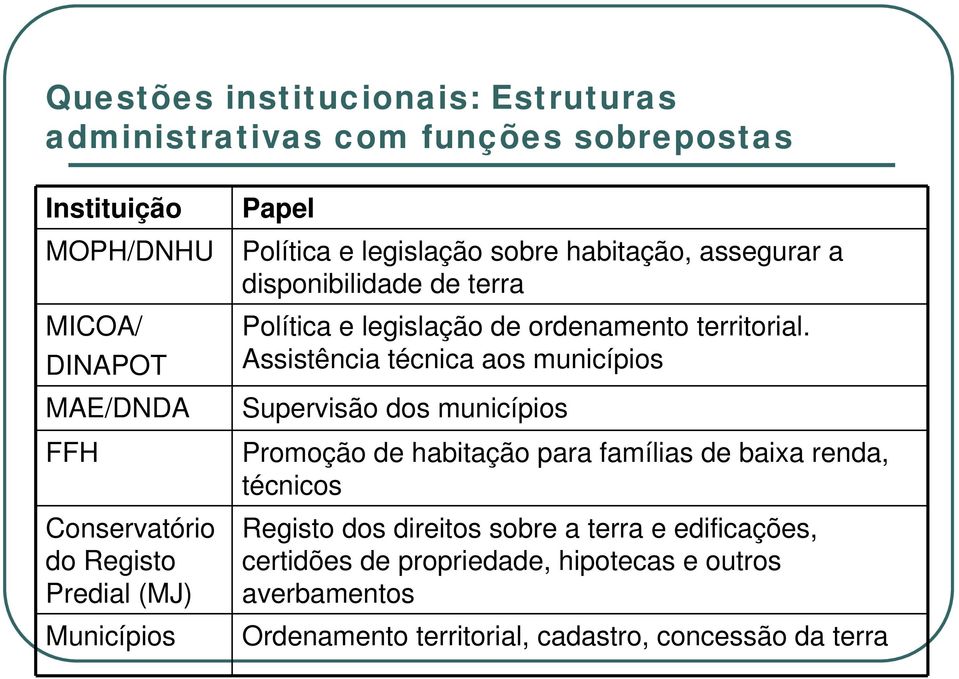 ordenamento territorial.