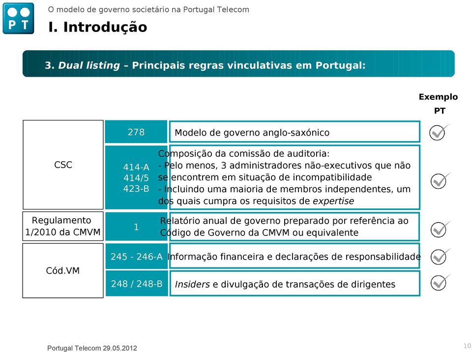 Composição da comissão de auditoria: - Pelo menos, 3 administradores não-executivos que não se encontrem em situação de incompatibilidade - Incluindo uma