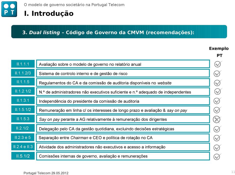 1/2 II.1.5.3 II.2.1/2 II.2.3 e 5 II.2.4 e II.3 II.5.1/2 Avaliação sobre o modelo de governo no relatório anual Sistema de controlo interno e de gestão de risco Regulamentos do CA e da comissão de auditoria disponíveis no website N.