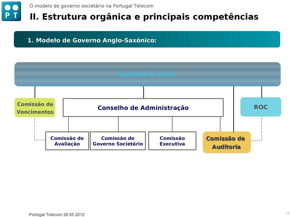 Vencimentos Conselho de Administração ROC Comissão de Avaliação