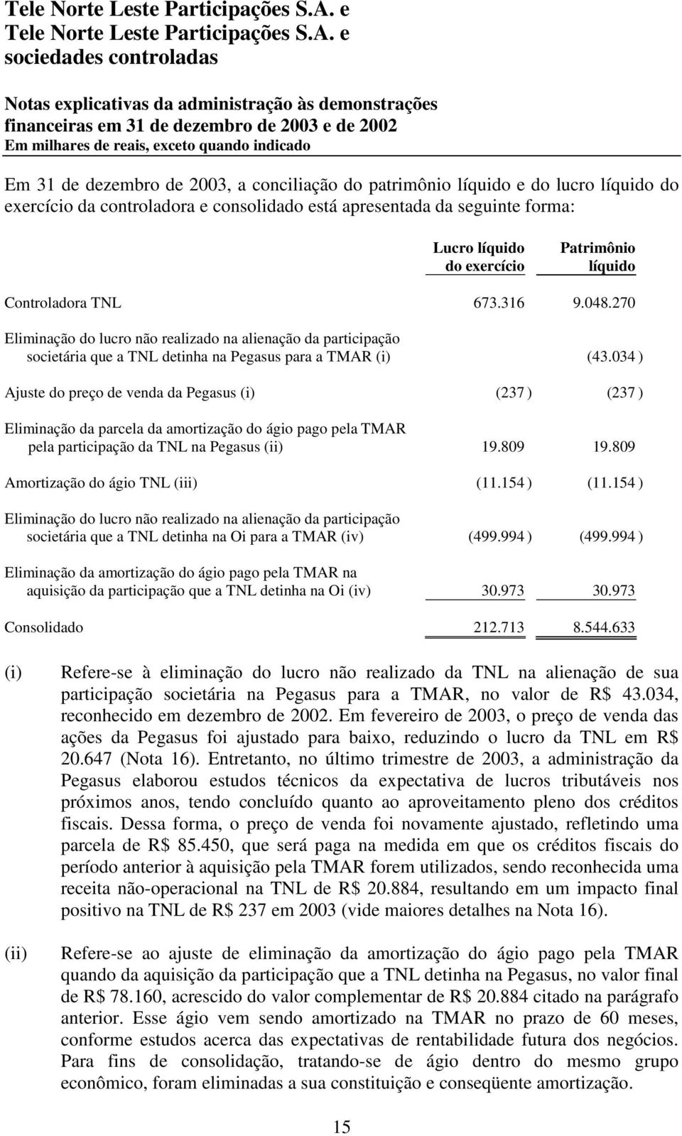 034 ) Ajuste do preço de venda da Pegasus (i) (237 ) (237 ) Eliminação da parcela da amortização do ágio pago pela TMAR pela participação da TNL na Pegasus (ii) 19.809 19.