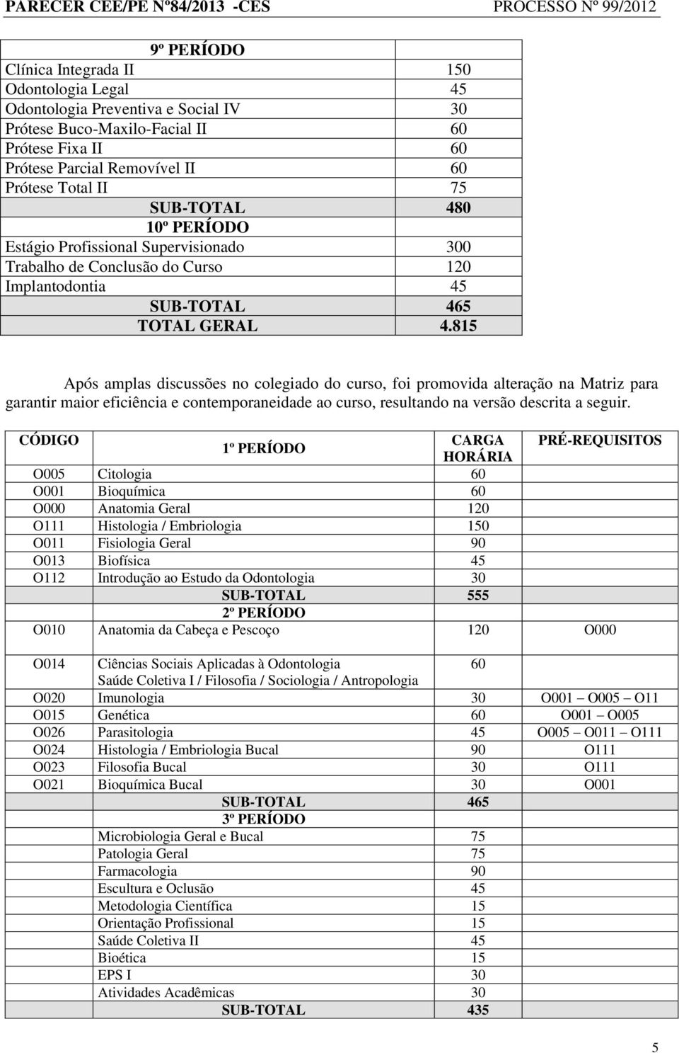 815 Após amplas discussões no colegiado do curso, foi promovida alteração na Matriz para garantir maior eficiência e contemporaneidade ao curso, resultando na versão descrita a seguir.