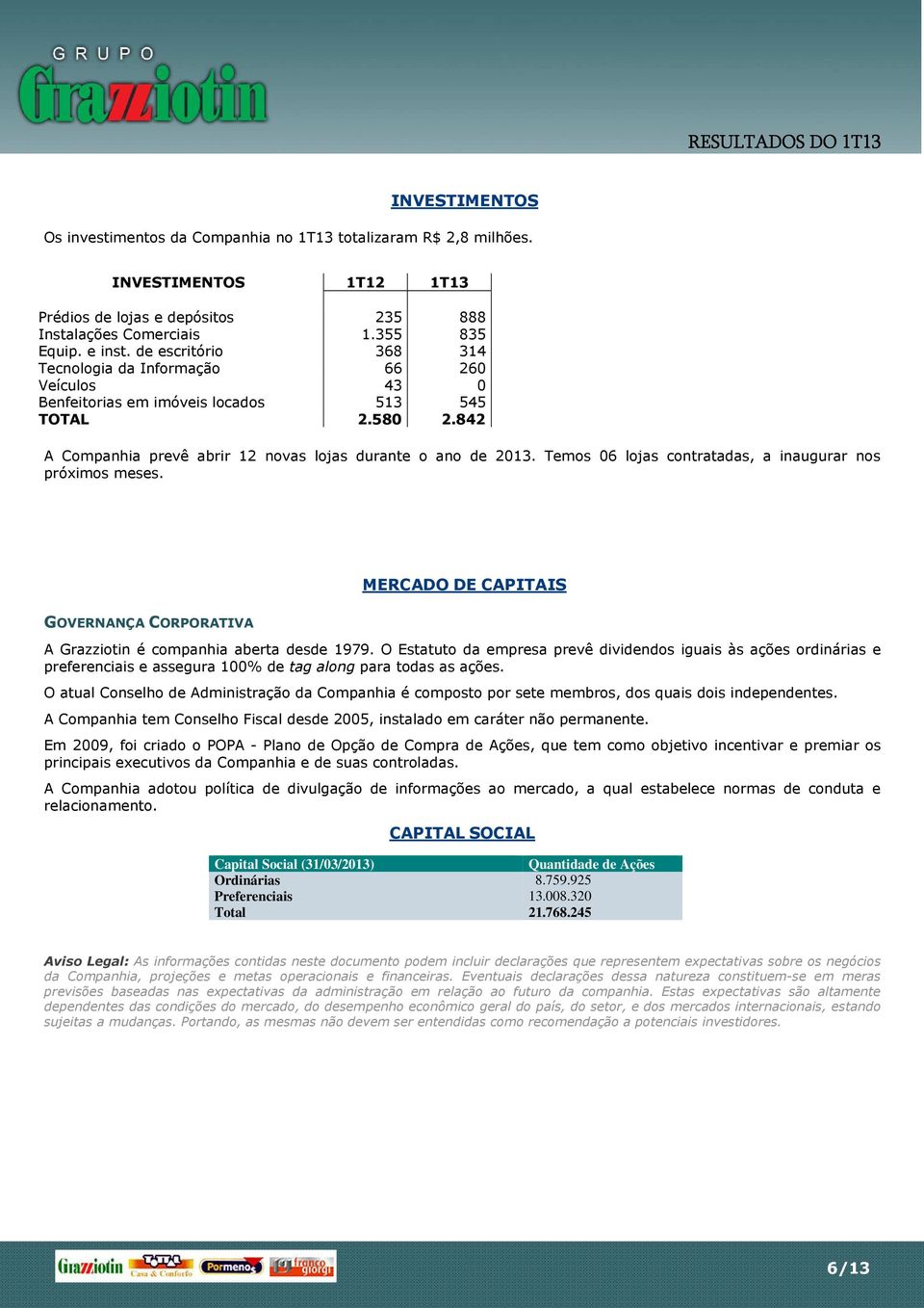 Temos 06 lojas contratadas, a inaugurar nos próximos meses. MERCADO DE CAPITAIS GOVERNANÇA CORPORATIVA A Grazziotin é companhia aberta desde 1979.