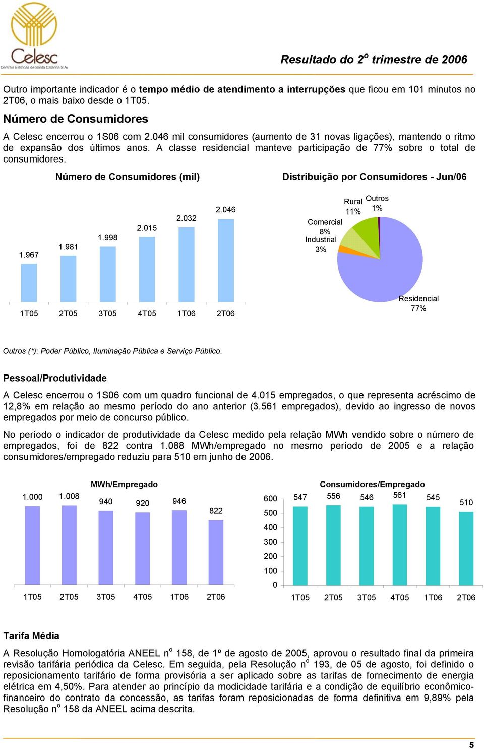 Número de Consumidores (mil) Distribuição por Consumidores - Jun/06 1.967 1.981 1.998 2.015 2.032 2.