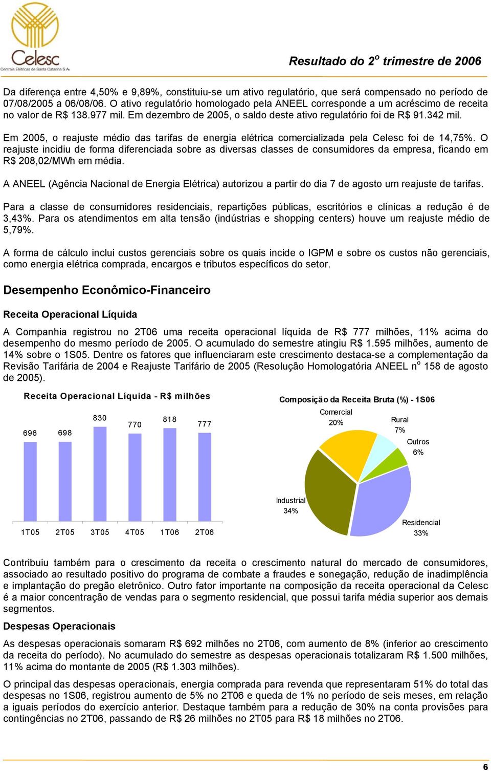 Em 2005, o reajuste médio das tarifas de energia elétrica comercializada pela Celesc foi de 14,75%.