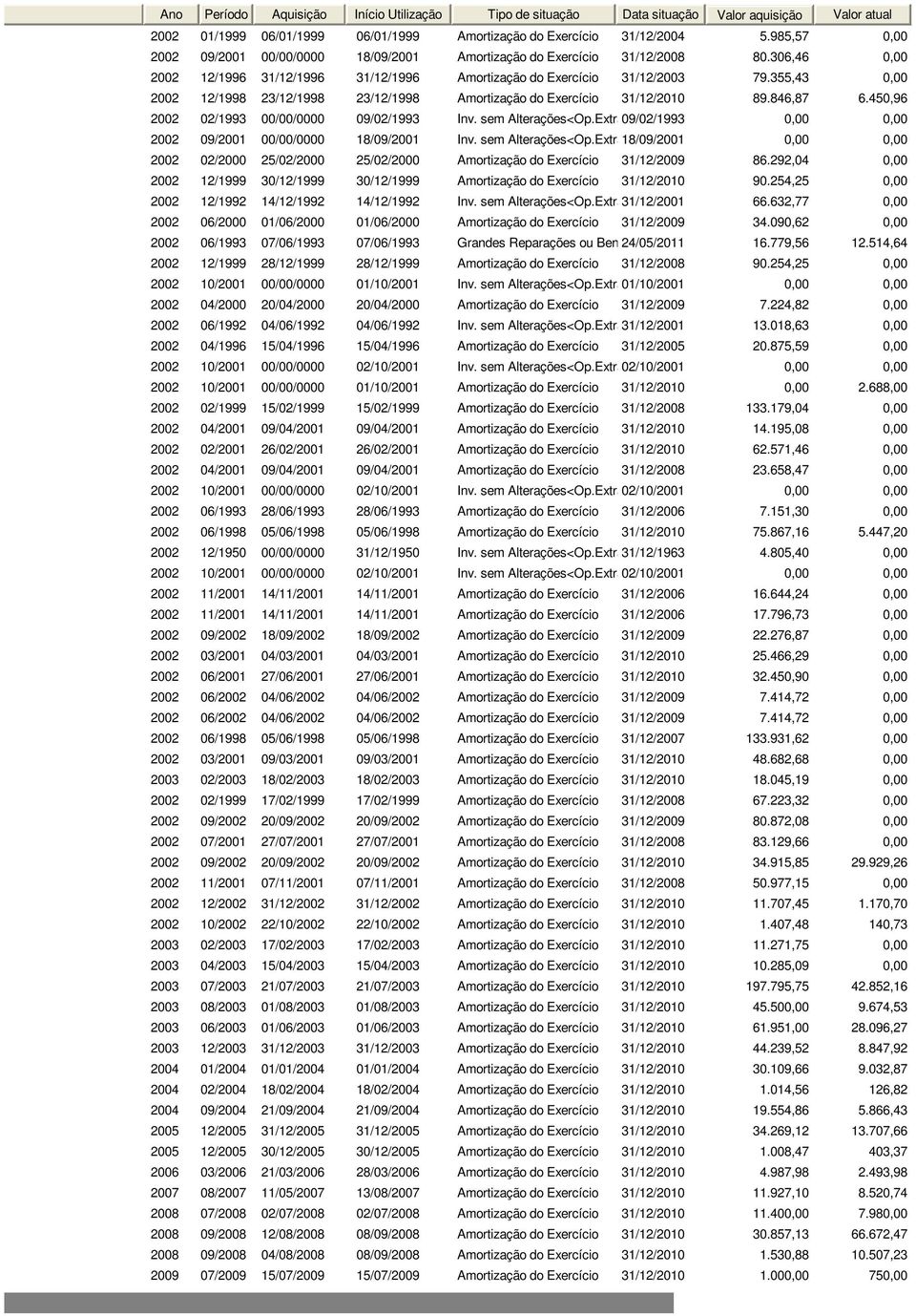 355,43 2002 12/1998 23/12/1998 23/12/1998 Amortização do Exercício 31/12/2010 89.846,87 6.450,96 2002 02/1993 00/00/0000 09/02/1993 Inv. sem Alterações<Op.Extraord.