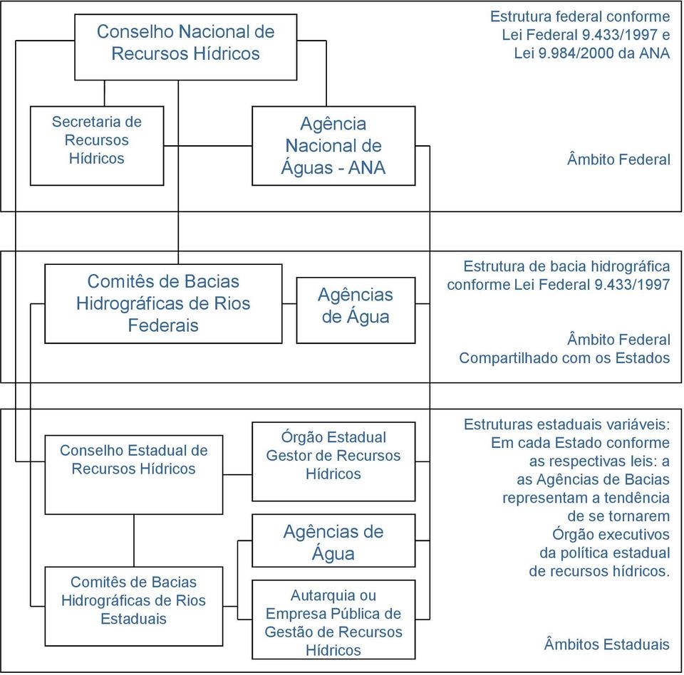 conforme Lei Federal 9.