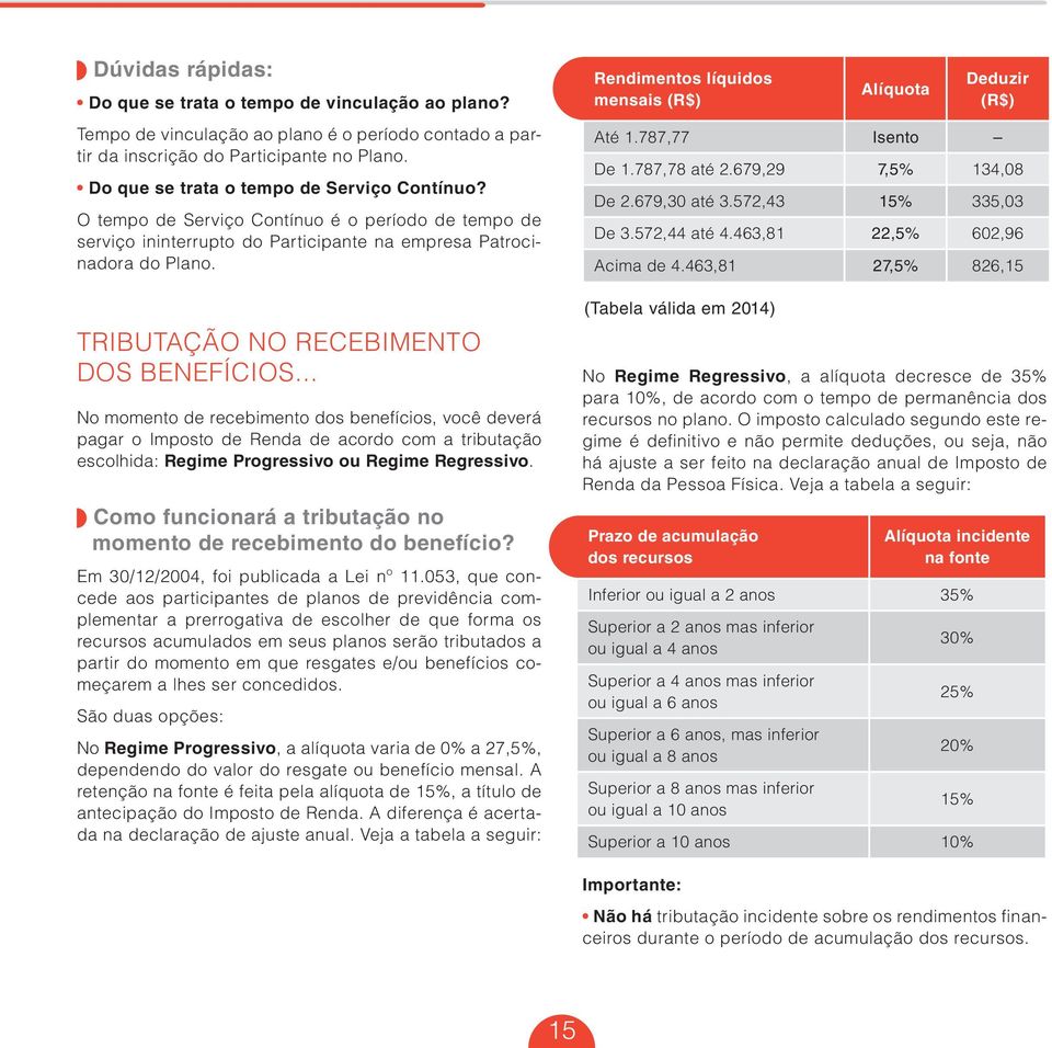 Rendimentos líquidos mensais (R$) Alíquota Deduzir (R$) Até 1.787,77 Isento De 1.787,78 até 2.679,29 7,5% 134,08 De 2.679,30 até 3.572,43 15% 335,03 De 3.572,44 até 4.463,81 22,5% 602,96 Acima de 4.